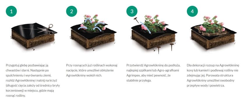 Wł&oacute;knina wiosenna AgroMarina - nanorolka Agrimpex 