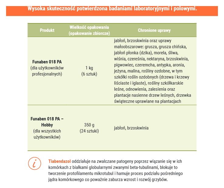 Funaben Plus 18PA 123