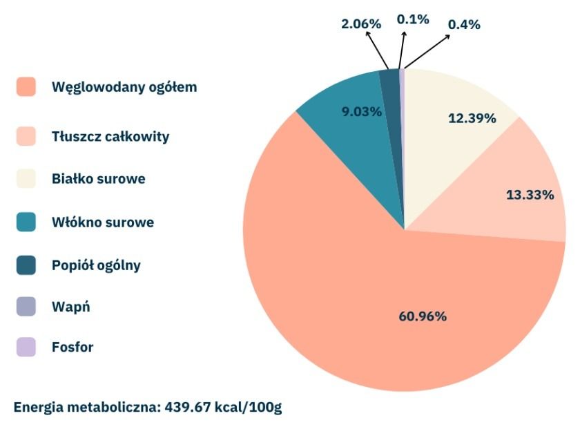 Karma dla gołębi Lotowa z małą ilością nasion strączkowych 25 kg Flornas3