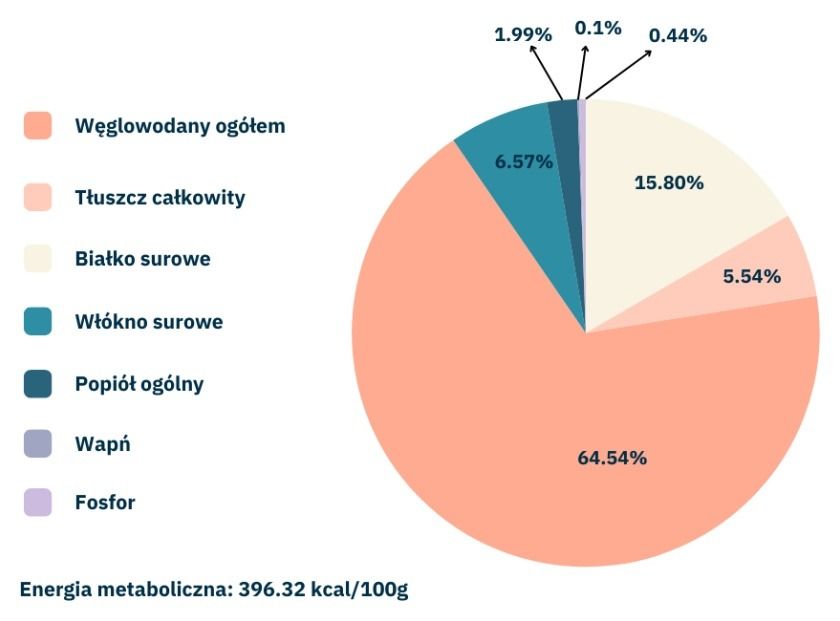 Karma dla gołębi Rozpłodowa dla i młodych 25 kg Flornas3
