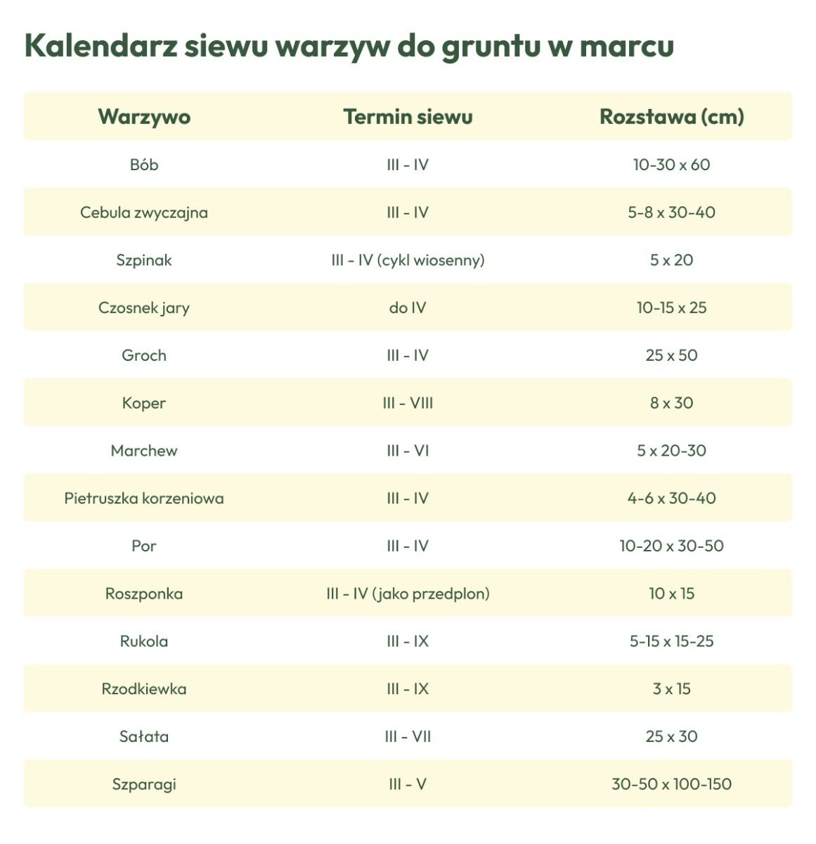 Jakie warzywa można siać w marcu do gruntu? kalendarz wysiewu