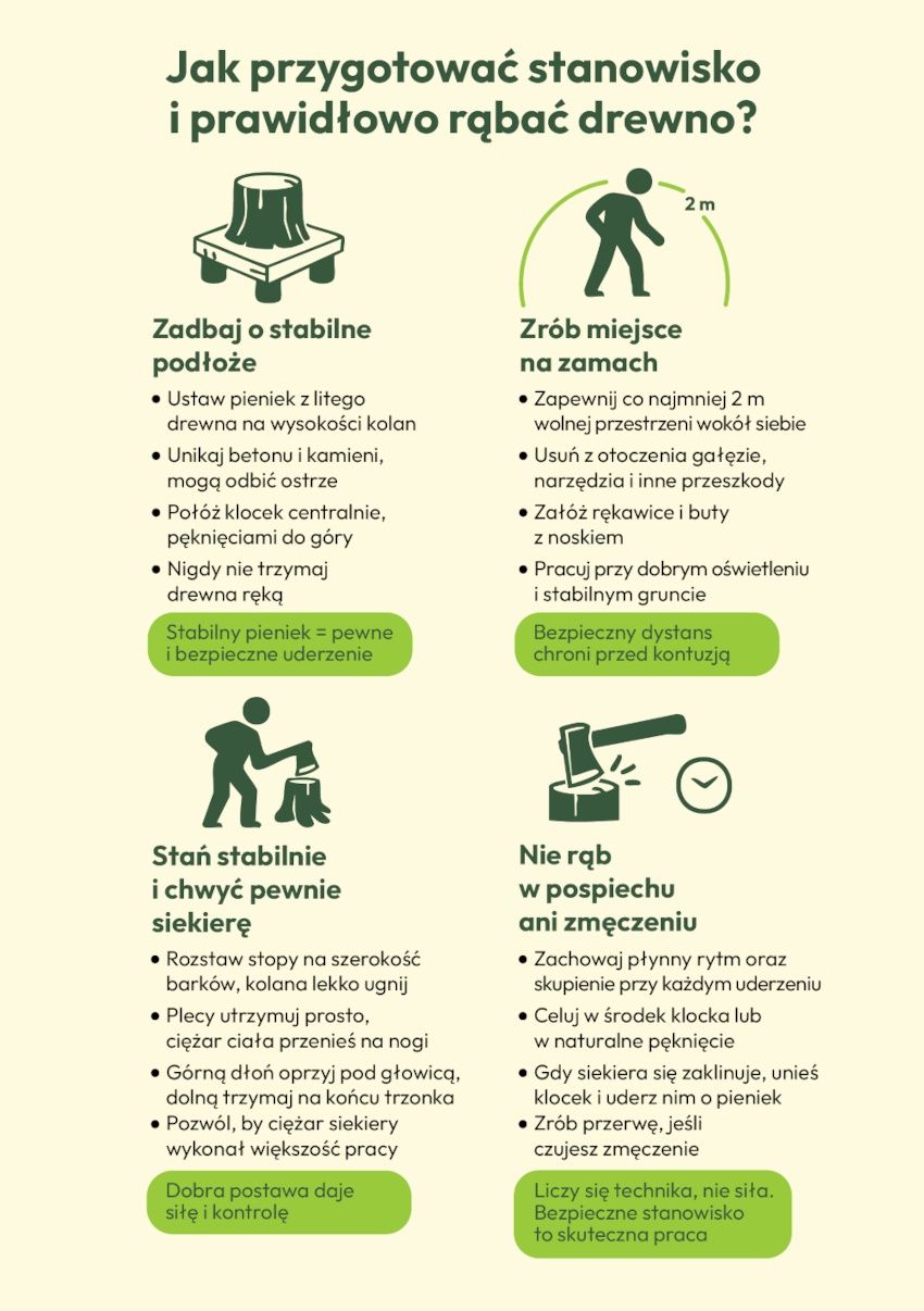 Infografika: jak bezpiecznie rąbać drewno siekierą krok po krok