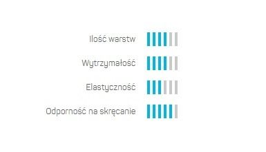 Wąż ogrodowy SMART PRO ATS 5/8'' 20 mb Cellfast