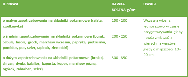 Mikroflora do Roślin Kwitnących Florovit Pro Natura - aranżacja