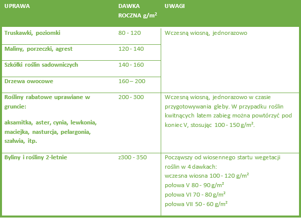 Mikroflora do warzyw, kwiatów, drzew i krzewów owocowych Florovit Pro Natura - tabela