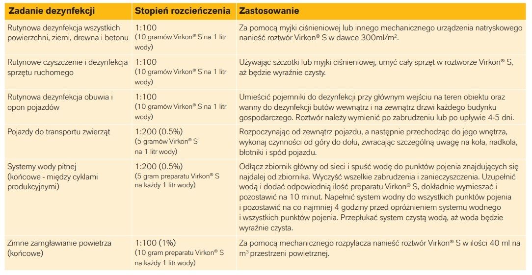 Stosowanie Virkon S